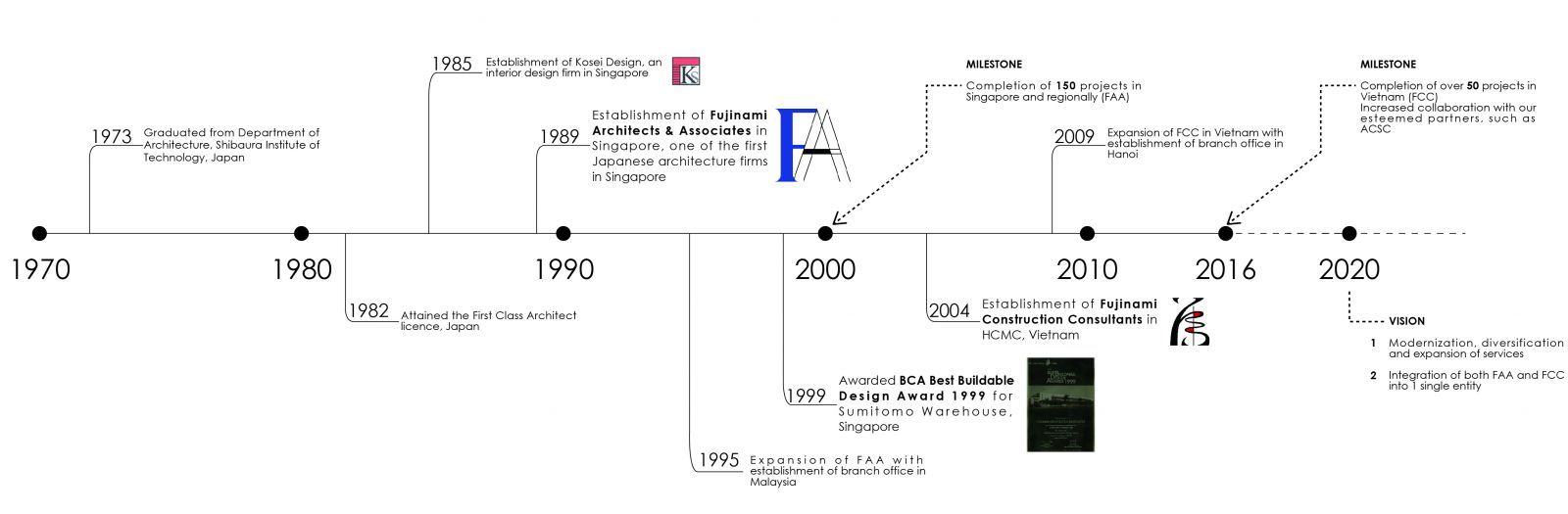 Top 83+ bmw group timeline best in.daotaonec